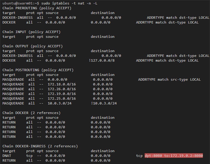 sudo iptables