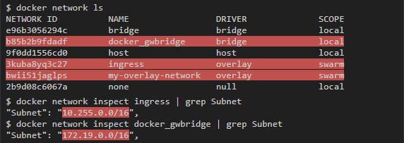 docker network ls