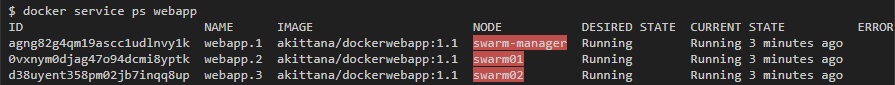 docker service ps webapp