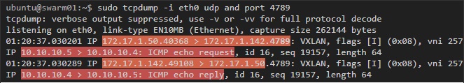 sudo tcpdump