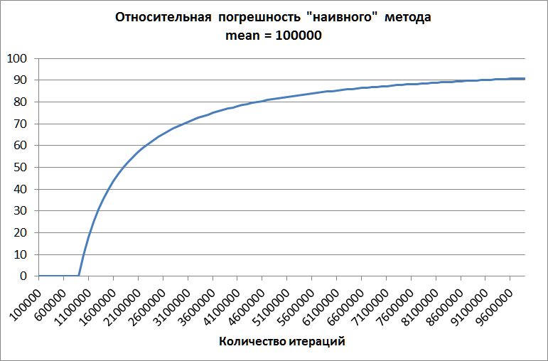 Точное вычисление средних и ковариаций методом Уэлфорда - 62