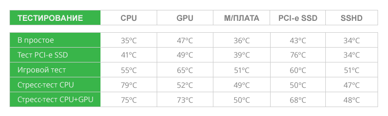 Спи 2 тест