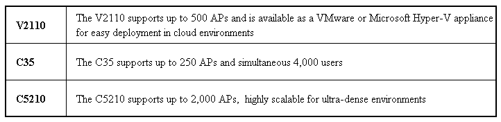 Extreme Networks 802.11ac Wave 2 ─ беспроводные решения нового поколения - 11