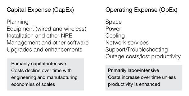 Extreme Networks 802.11ac Wave 2 ─ беспроводные решения нового поколения - 5