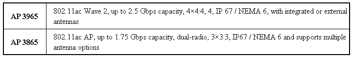 Extreme Networks 802.11ac Wave 2 ─ беспроводные решения нового поколения - 9