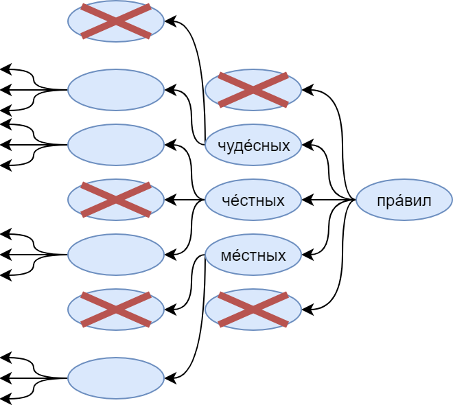 Нейросеть генерирующая изображения. Нейросеть генерирует стихи. Нейросеть Генератор текста. Нейросеть для написания сценариев. Генератор стихотворений нейросеть.