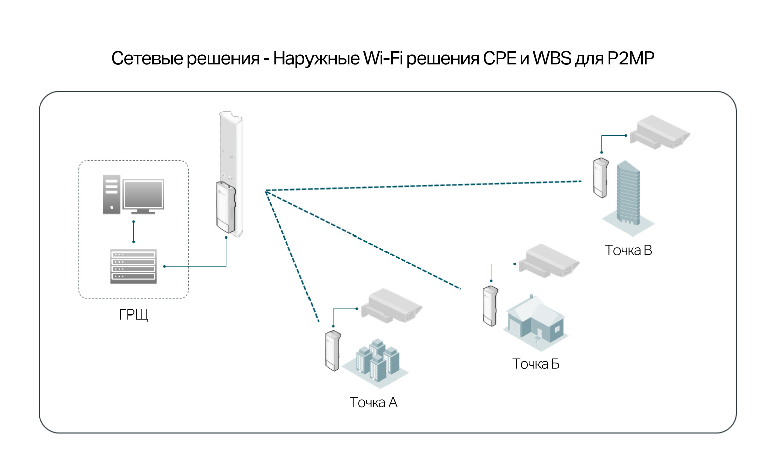 Tp link схема сети