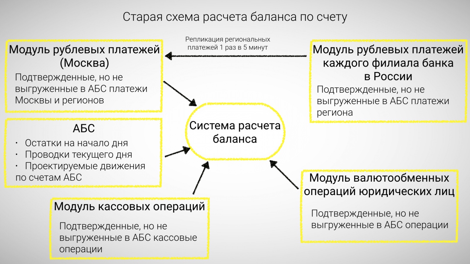 Схема счета 80