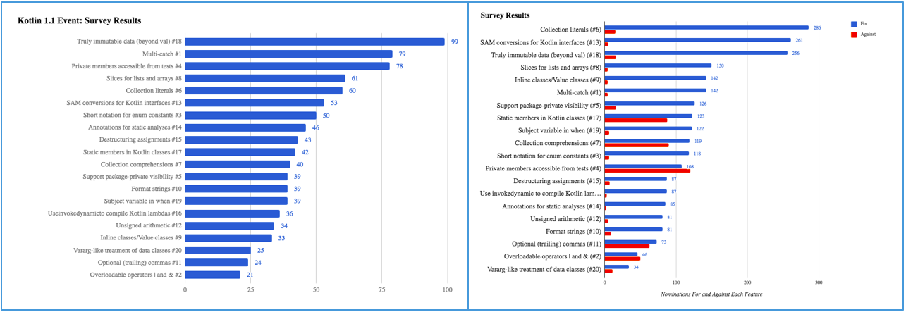 Неожиданные результаты опросов Kotlin: маленькое расследование - 2