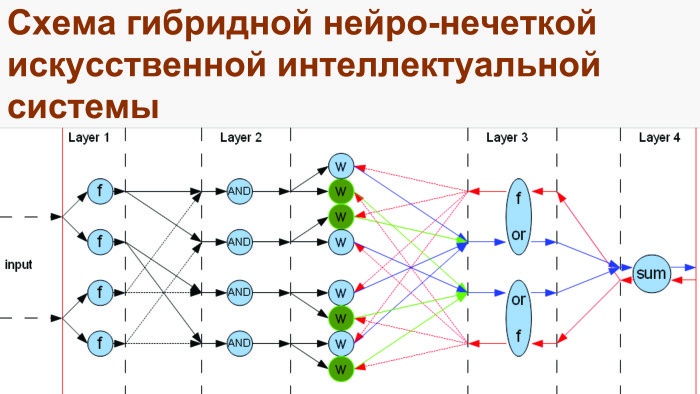 Схема ии