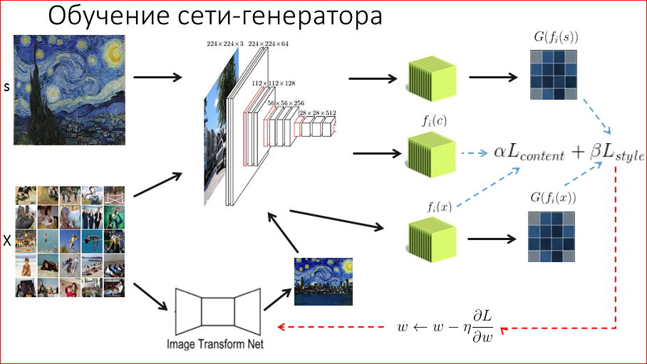 Нейросеть для генерации картинок