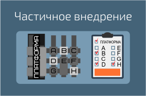 C чего начать внедрение ERP - 3