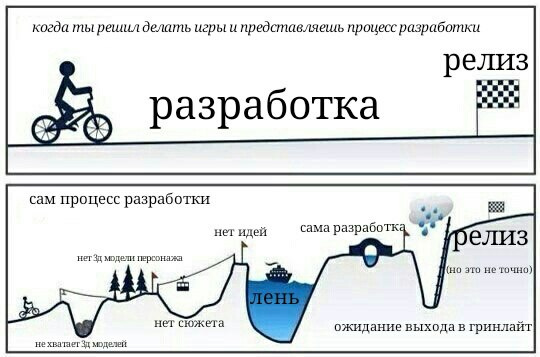 Приглашаю на летние открытые лекции по игровой индустрии в ВШБИ - 1