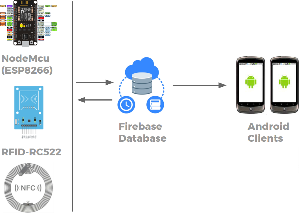 Хранение изображений в firebase