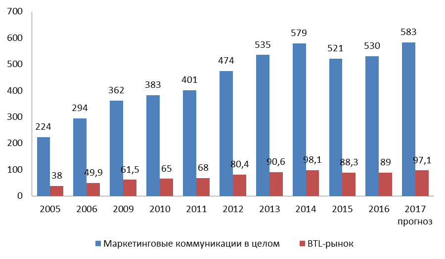 Организация мероприятий — ниша для IT-решений - 2