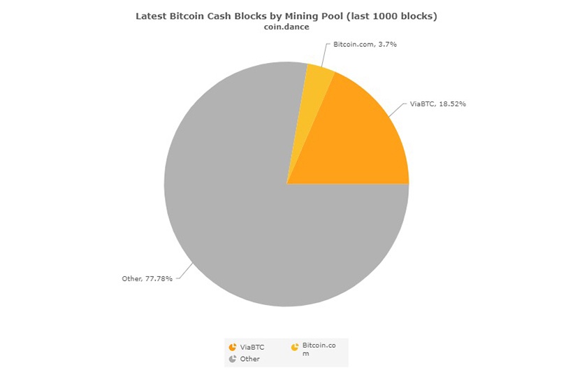 Bitcoin Cash: джинн выпущен из бутылки - 3