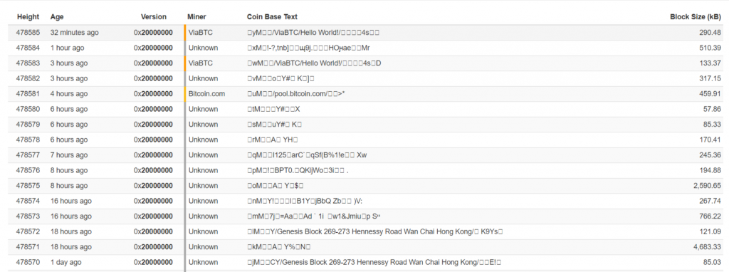 Bitcoin Cash: джинн выпущен из бутылки - 4