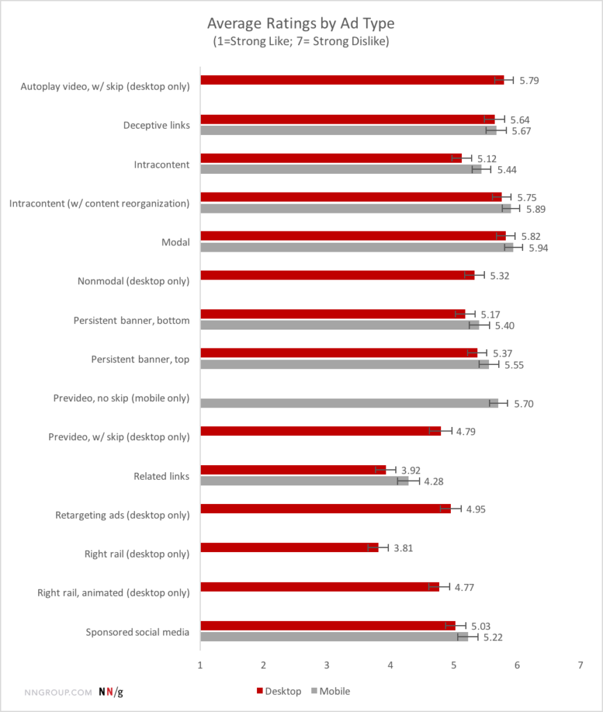 The Most Hated Online Advertising Techniques