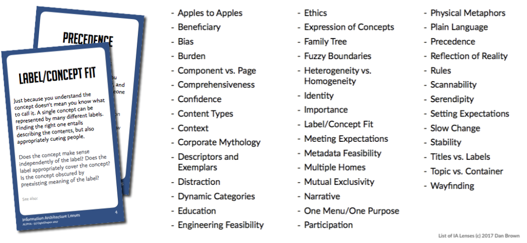 Information Architecture Lenses