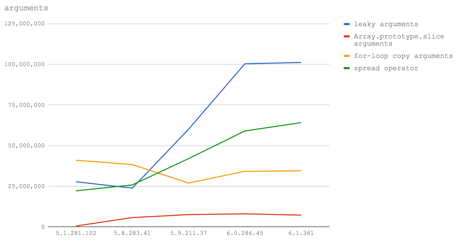 Сравнение скоростей node js Python на серверах. Js Comparison of Strings.