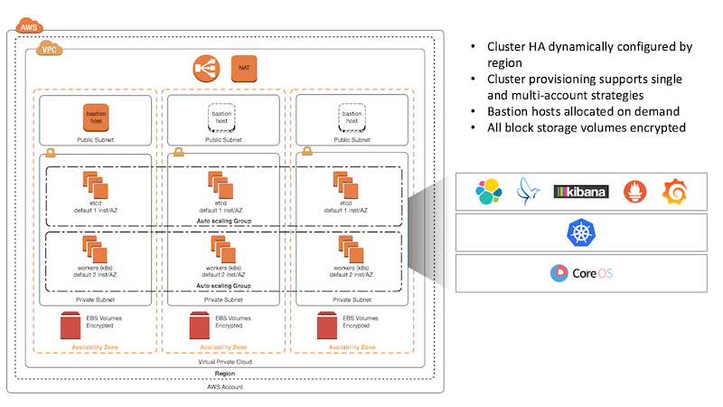 Истории успеха Kubernetes в production. Часть 2: Concur и SAP - 2