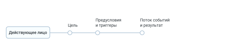 Тестовая документация. Превращаем таблицы в деревья - 10