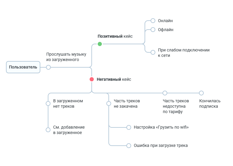 Тестовая документация. Превращаем таблицы в деревья - 11