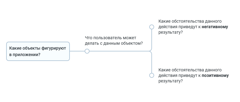 Тестовая документация. Превращаем таблицы в деревья - 7