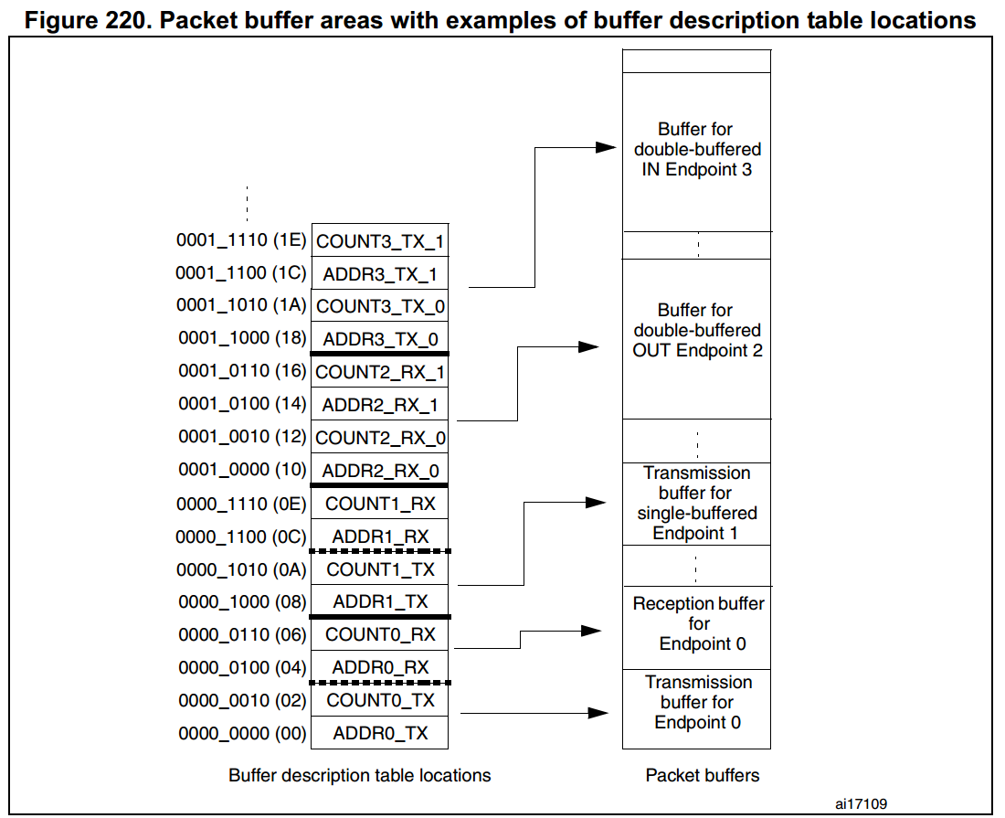 Stm32 rust example фото 87