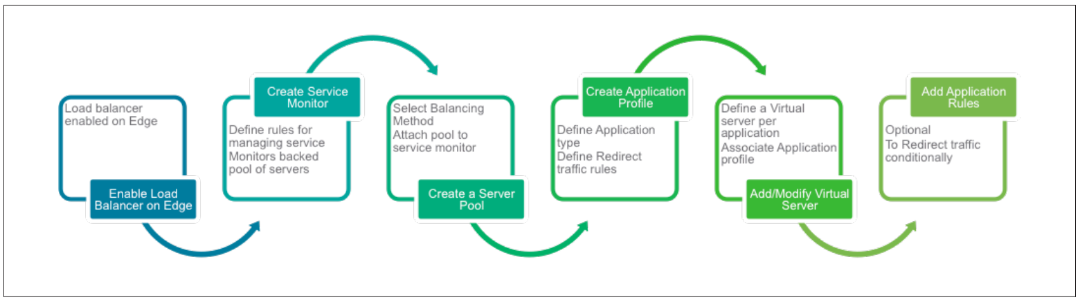 vCloud Director - 8