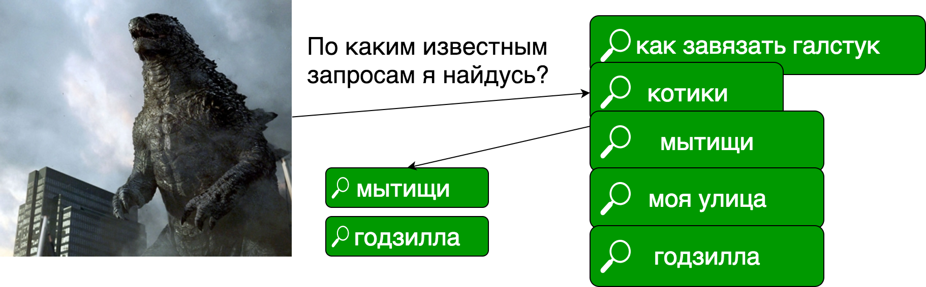 Материализуем результаты поиска, или как мы освободили 25 процессорных ядер - 5