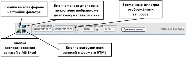 Система мониторинга PERFEXPERT — решение проблем производительности СУБД - 16