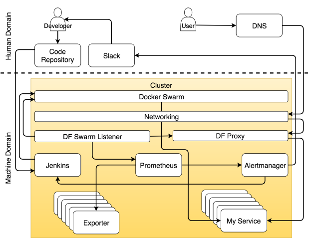 everything-is-a-cluster