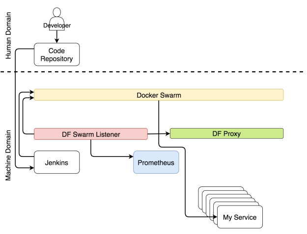 system-reconfig