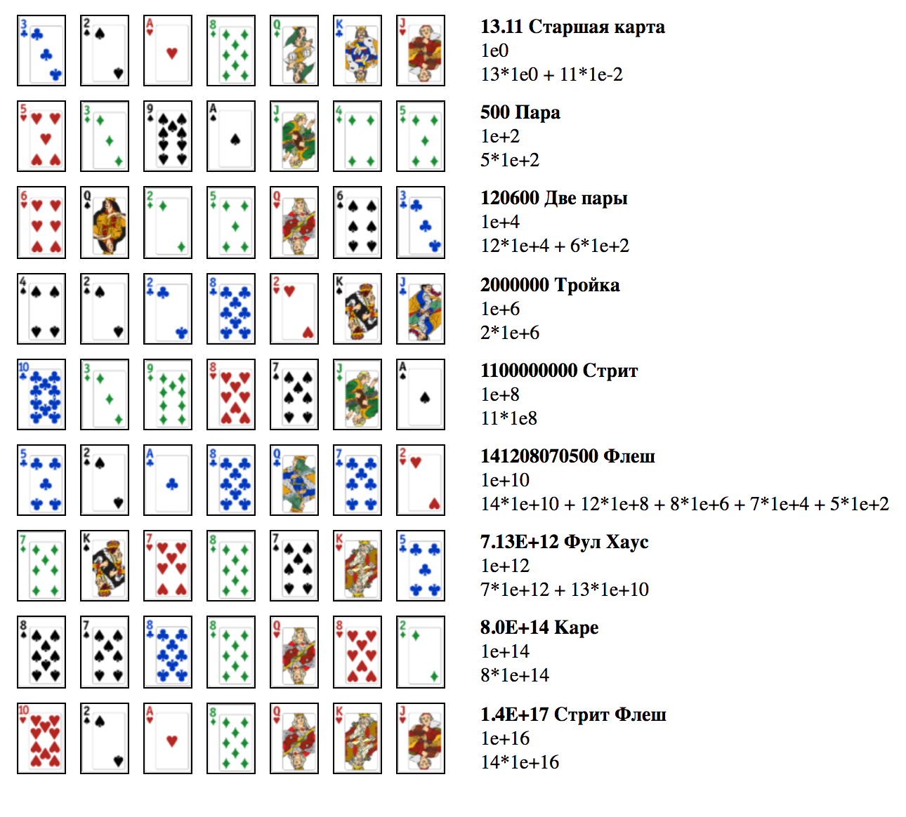 Комбинации техасского покера в картинках