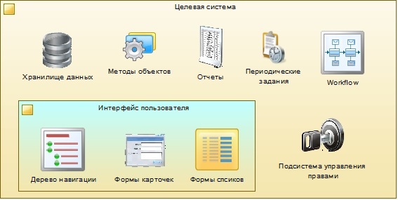 О качестве требований в ИТ проектах, на чистоту (с позиции команды разработки). Часть 1 - 2