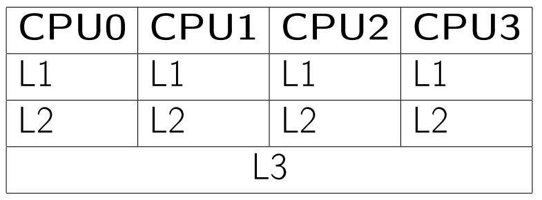 Разбираемся с памятью: тесты и оптимизация - 11