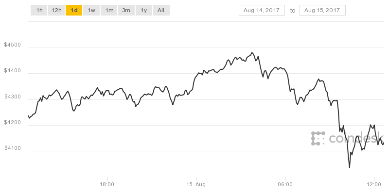 Азиатский след: за новый взлёт стоимости Bitcoin нужно благодарить Китай, Японию и Корею - 2