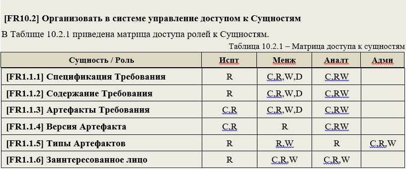 Матрица доступа к информационной системе образец