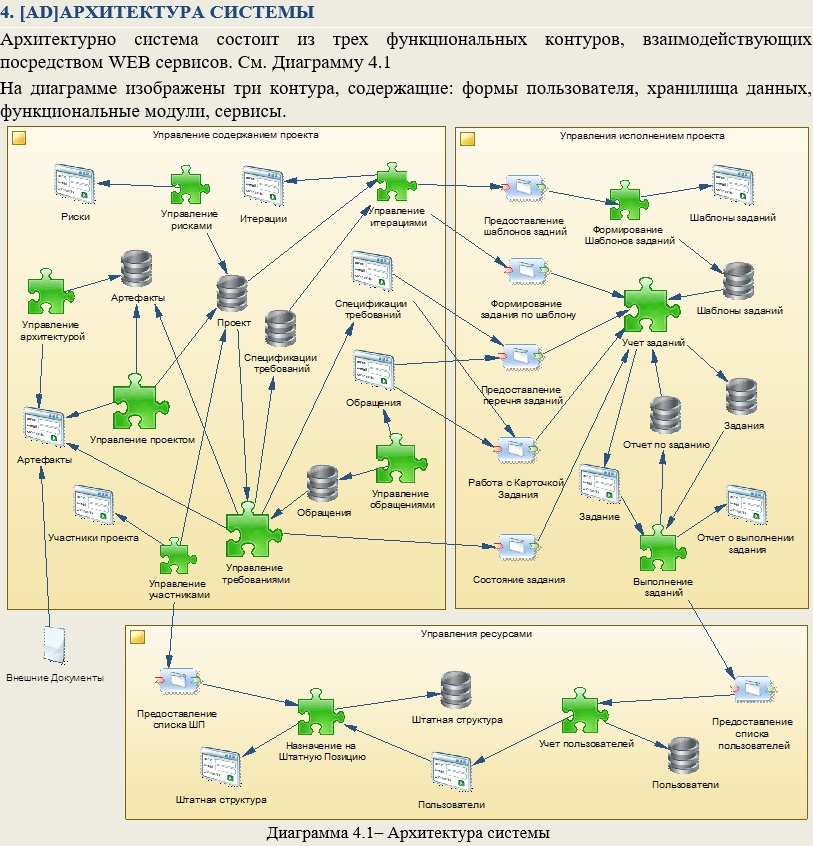 Ит проект расшифровка - 81 фото