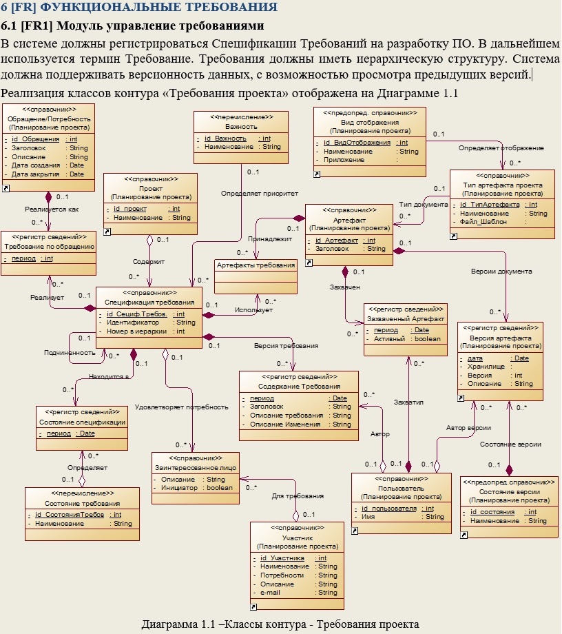 Разработка перечня артефактов и протоколов проекта