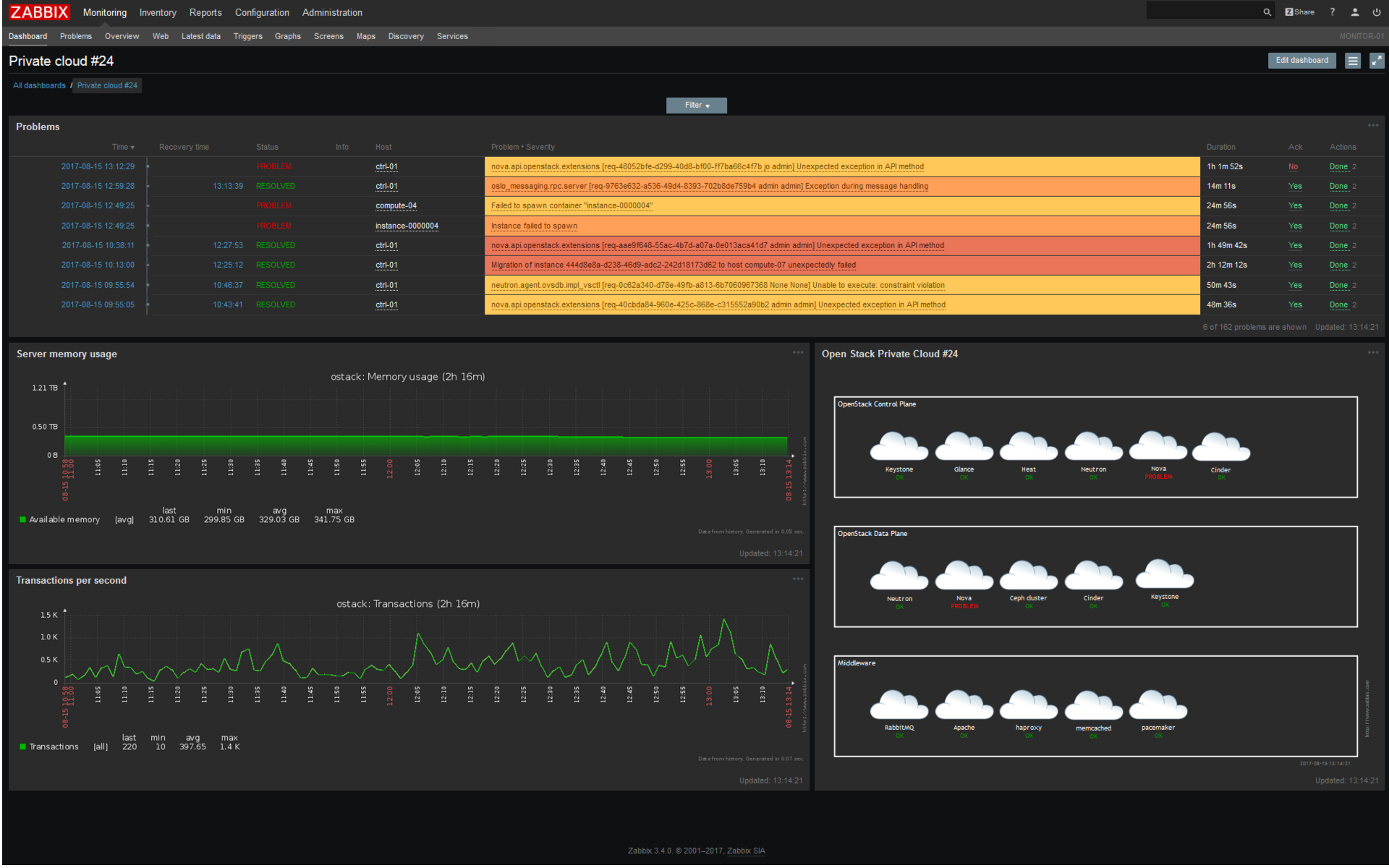 Zabbix линукс. Zabbix мониторинг серверов. Zabbix мониторинг сети. Заббикс мониторинг графики. Система мониторинга заббикс.