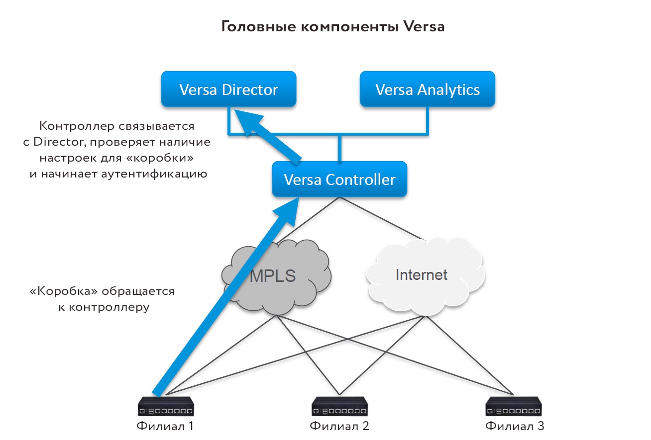 Черные схемы интернета