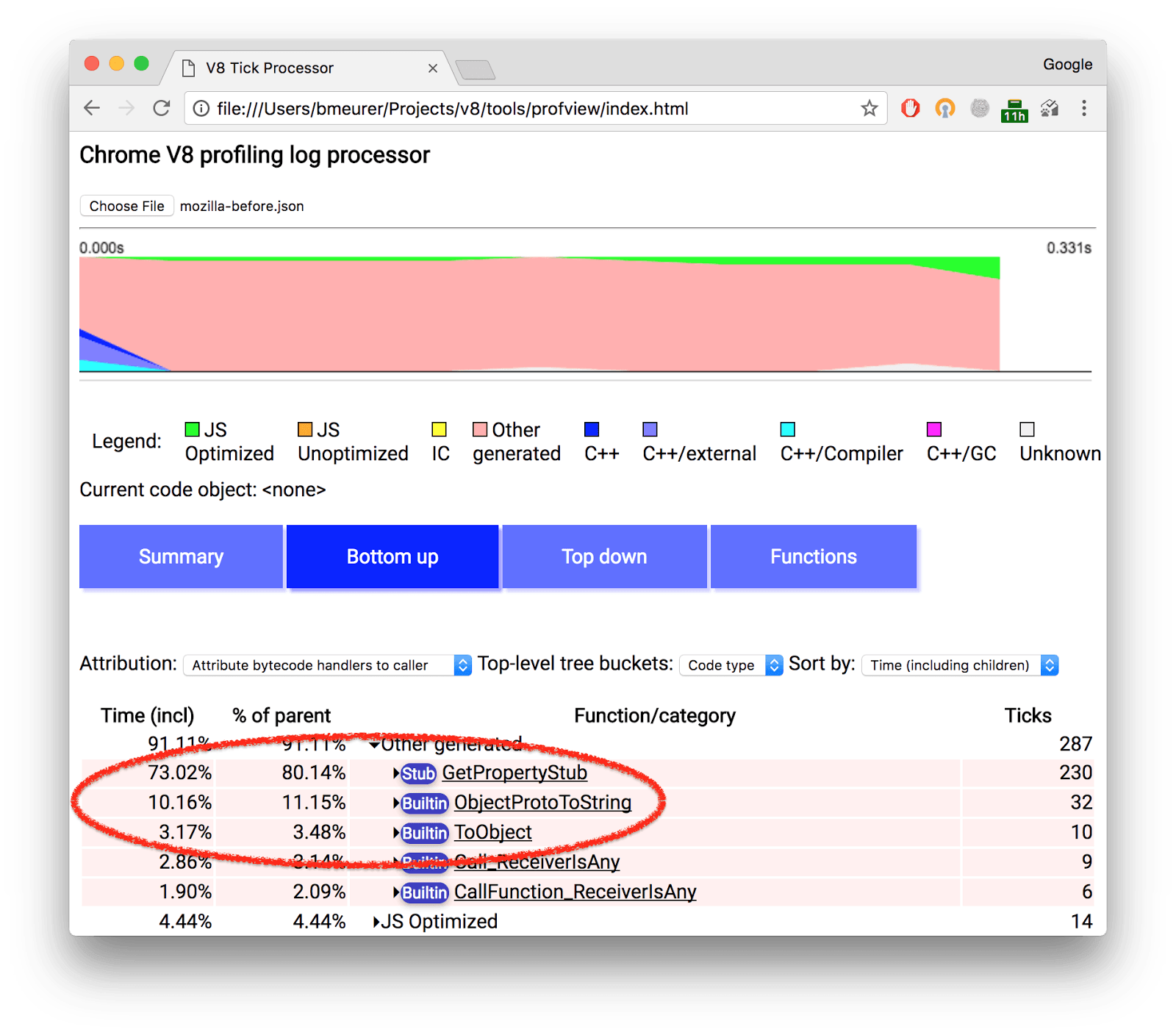 Исследование и оптимизация производительности Object#toString в ES2015 - 4