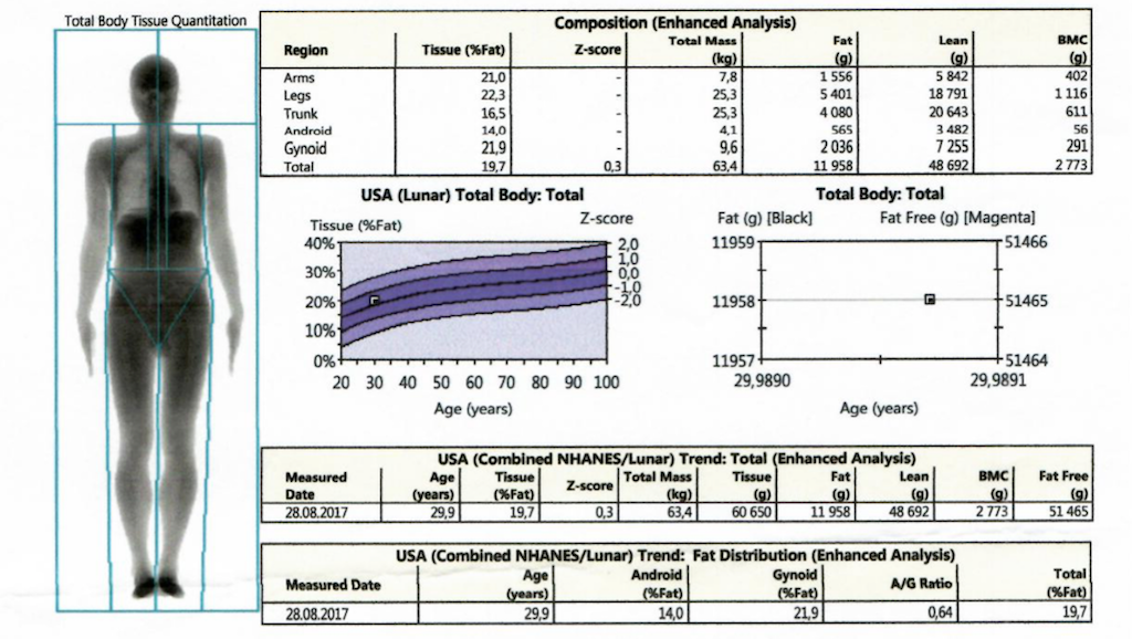 Как измерить уровень жира: биоимпеданс vs на глазок vs DEXA (Денситометрия) - 1
