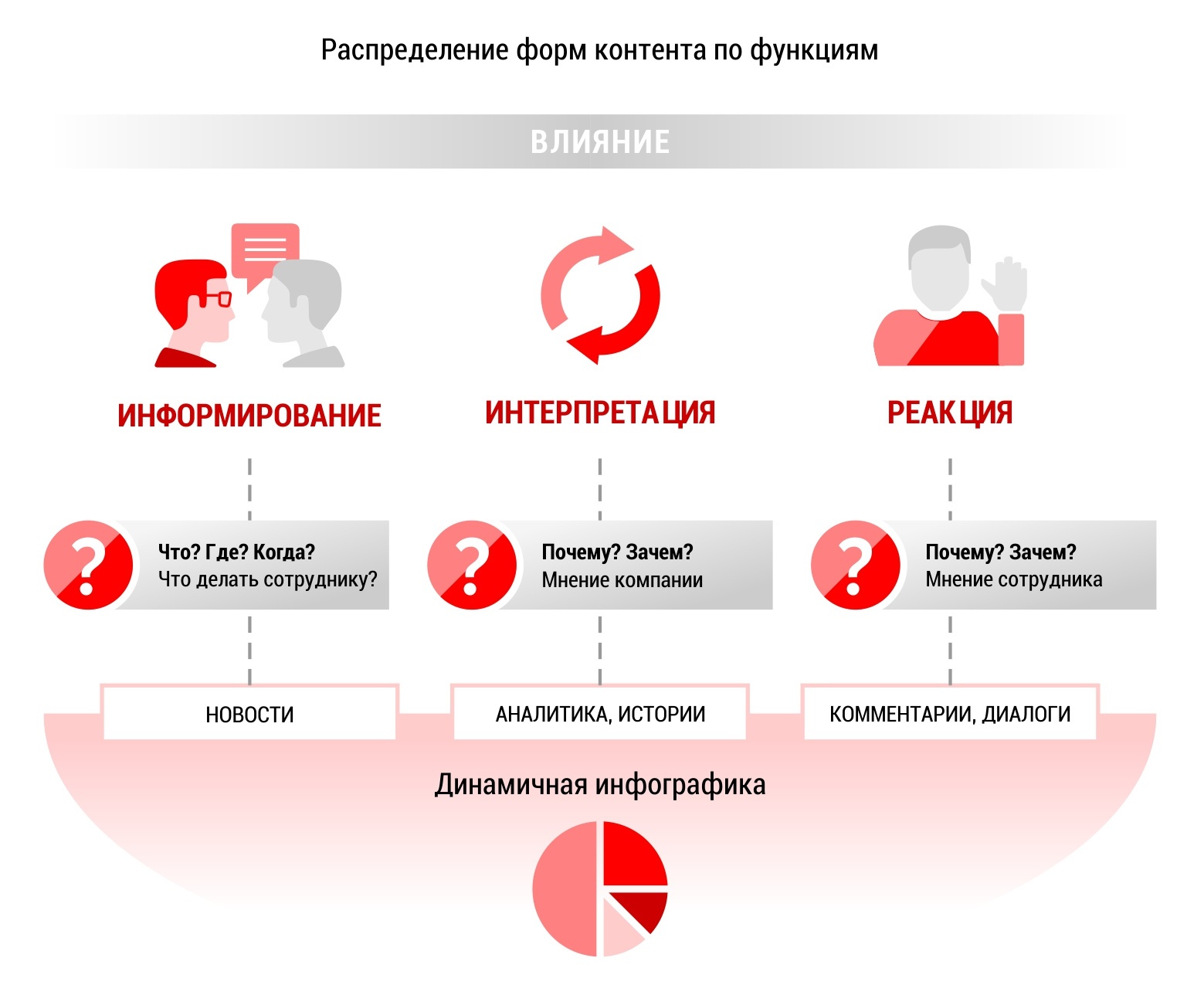 Информирование о проекте