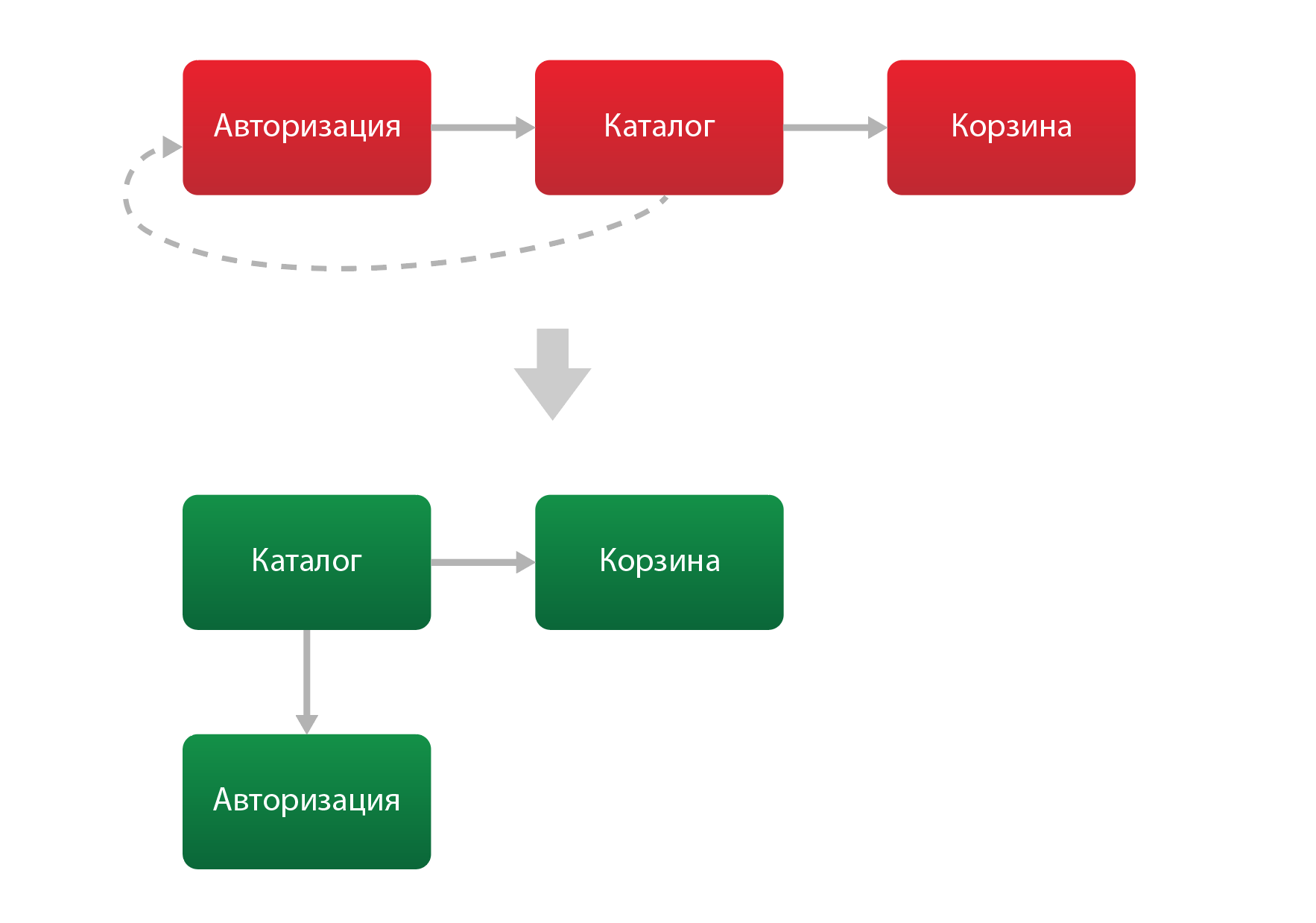 Самодостаточные контроллы на Xamarin.Forms. Часть 3. Разбираемся с NuGet - 2