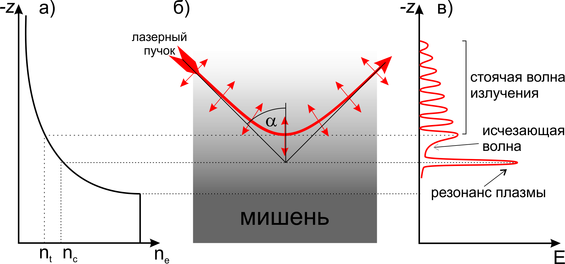 Пучок лазерного излучения. Свойства лазерного пучка. Ширина лазерного пучка. Коллимирование лазерного пучка. Основные параметры лазерного пучка.