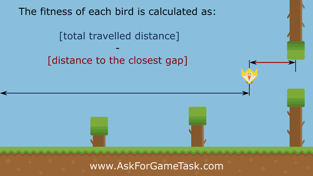 Machine Learning Algorithm for Flappy Bird - Fitness Function