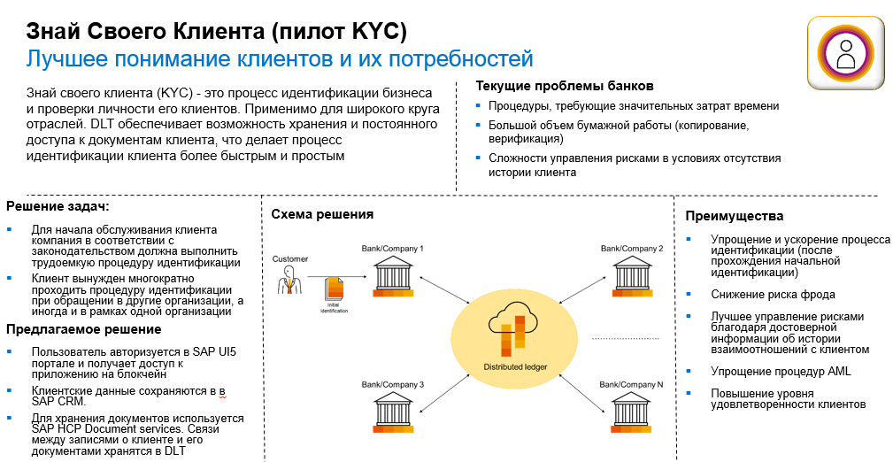 Блокчейн операции